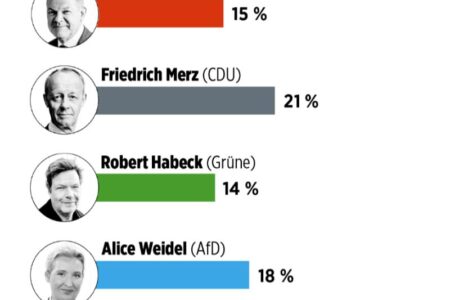 Wie verzweifelt muss die Bevölkerung wohl sein? Was hat die Politik in den letzten 30 Jahren mit uns gemacht?